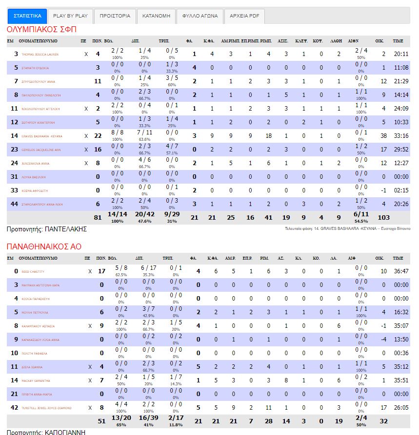 stats1