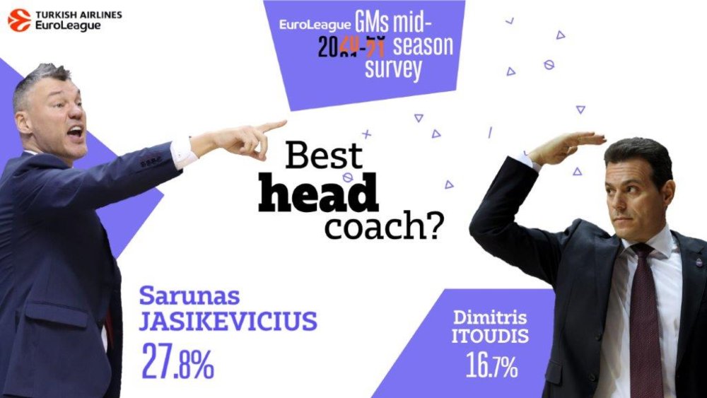 20 21 survey teams best head coach 16x9 v3 1