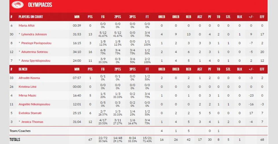 roster