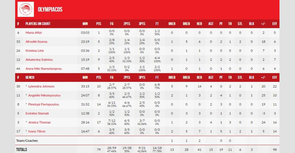 roster